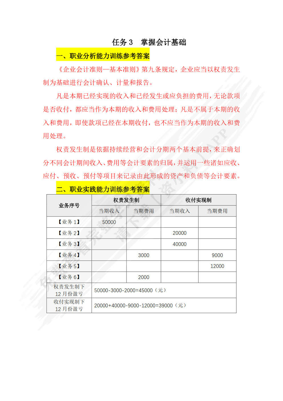 企业财务会计（双色）