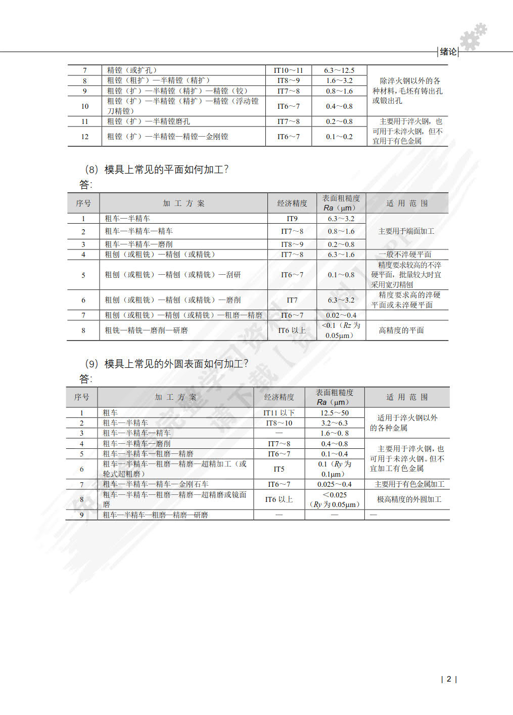 模具设计与制造（第3版）