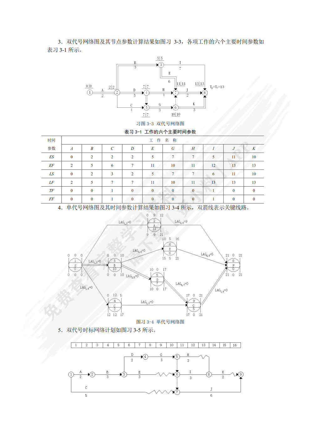 工程项目管理（含BIM应用）
