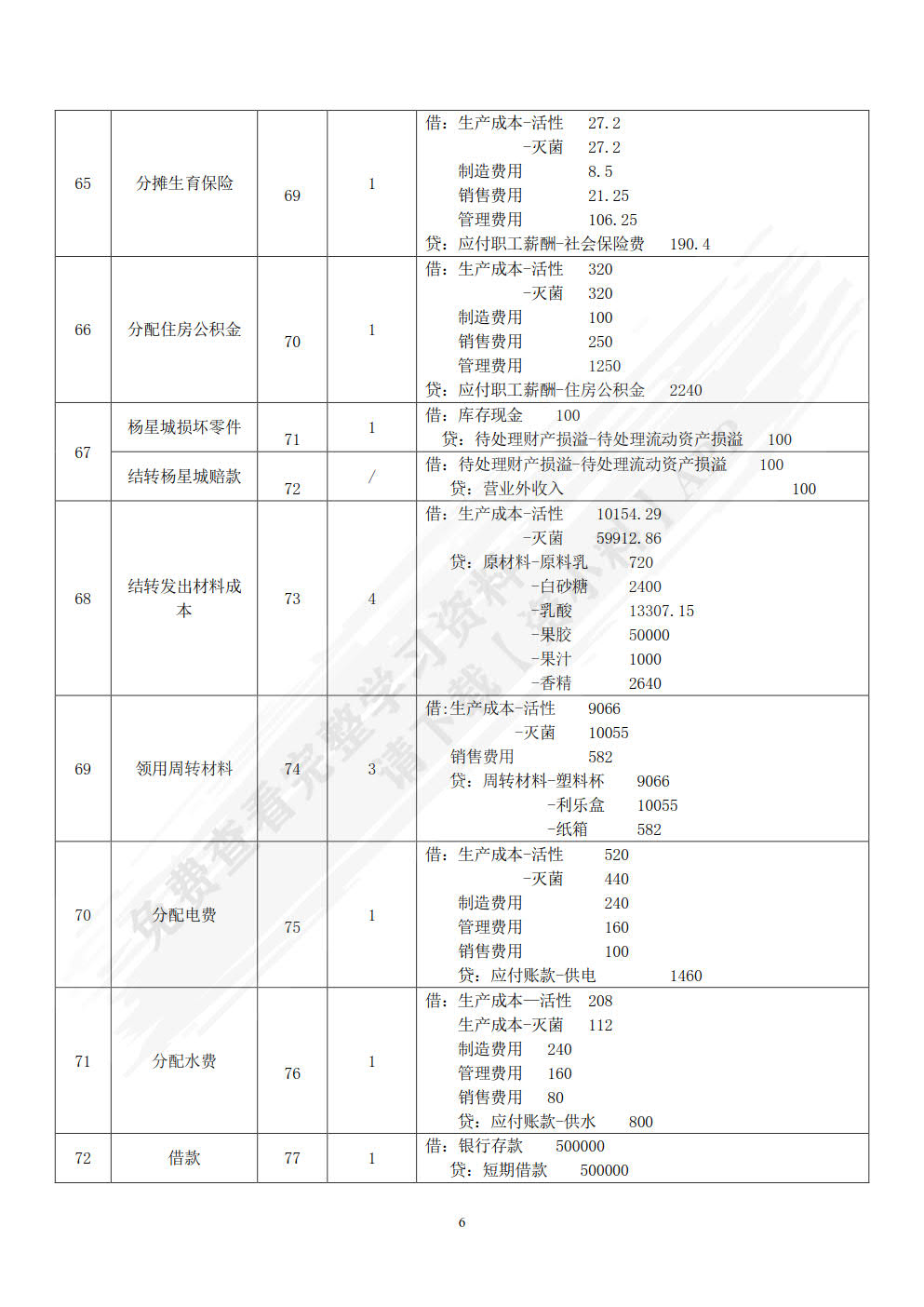 会计实务操作（第二版）