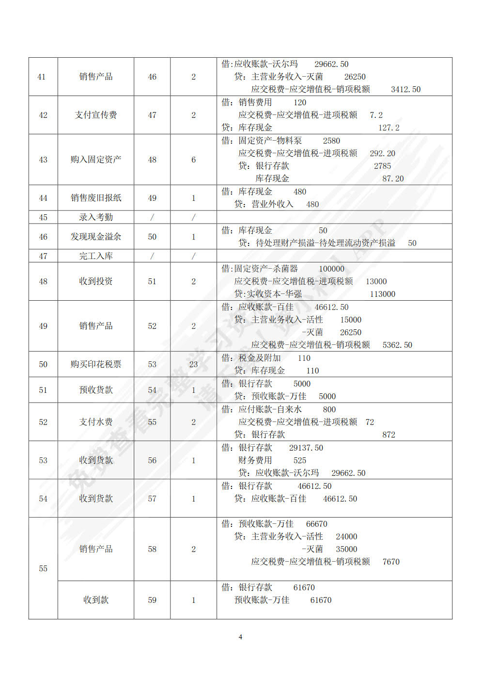 会计实务操作（第二版）