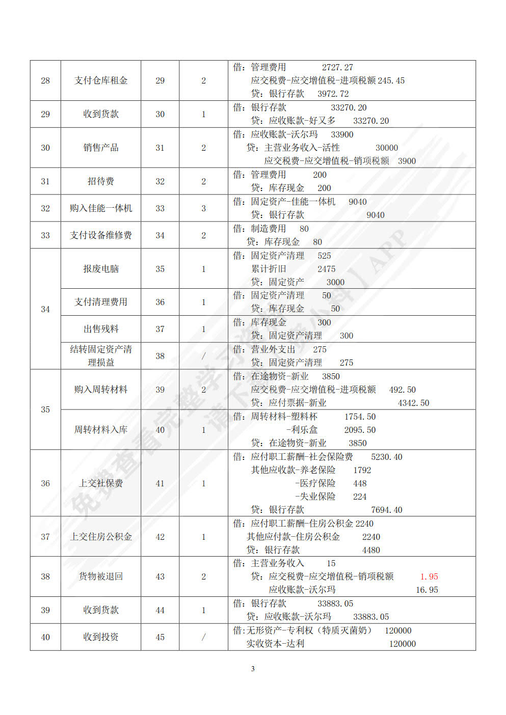 会计实务操作（第二版）