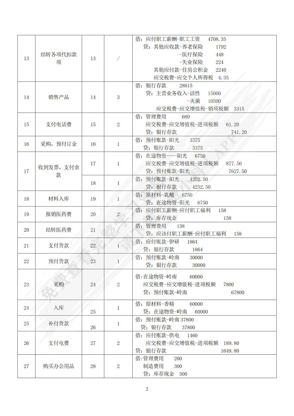 会计实务操作（第二版）