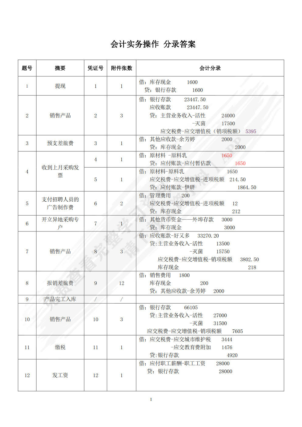 会计实务操作（第二版）