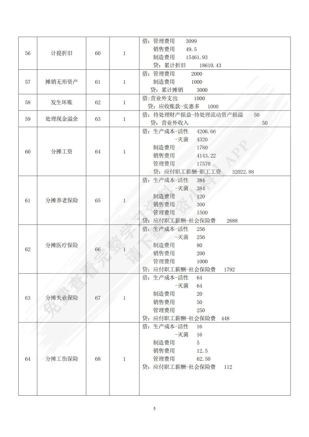会计实务操作（第二版）