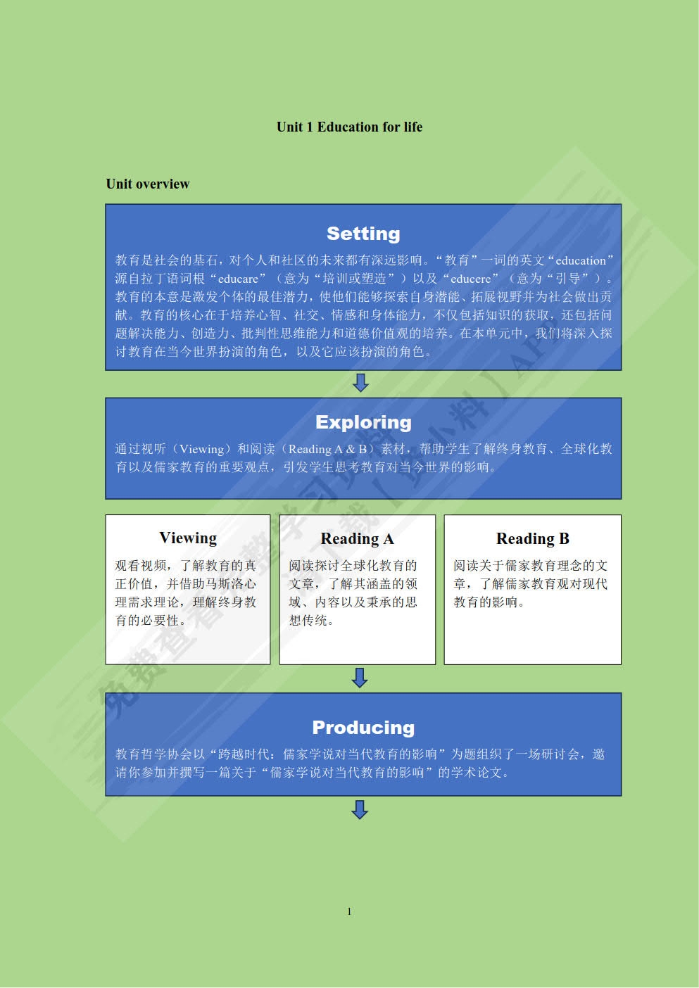 卓越研究生英语(人文篇)(综合教程)(2)