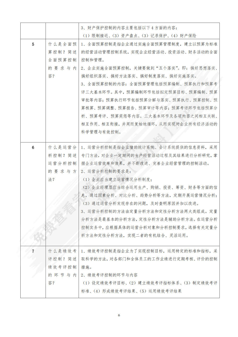 企业内部控制实务