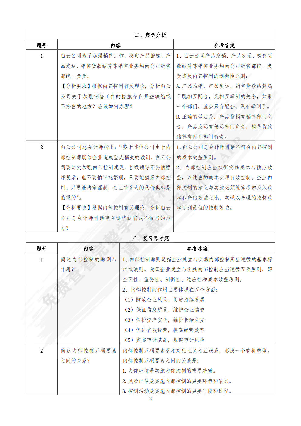 企业内部控制实务