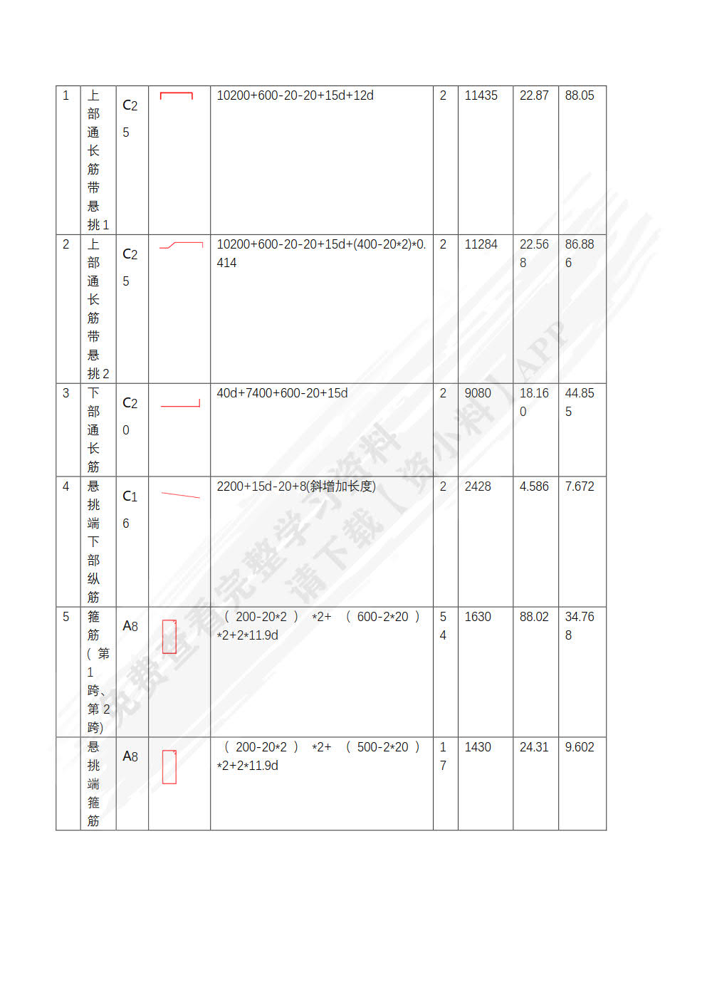 结构平法设计与钢筋算量