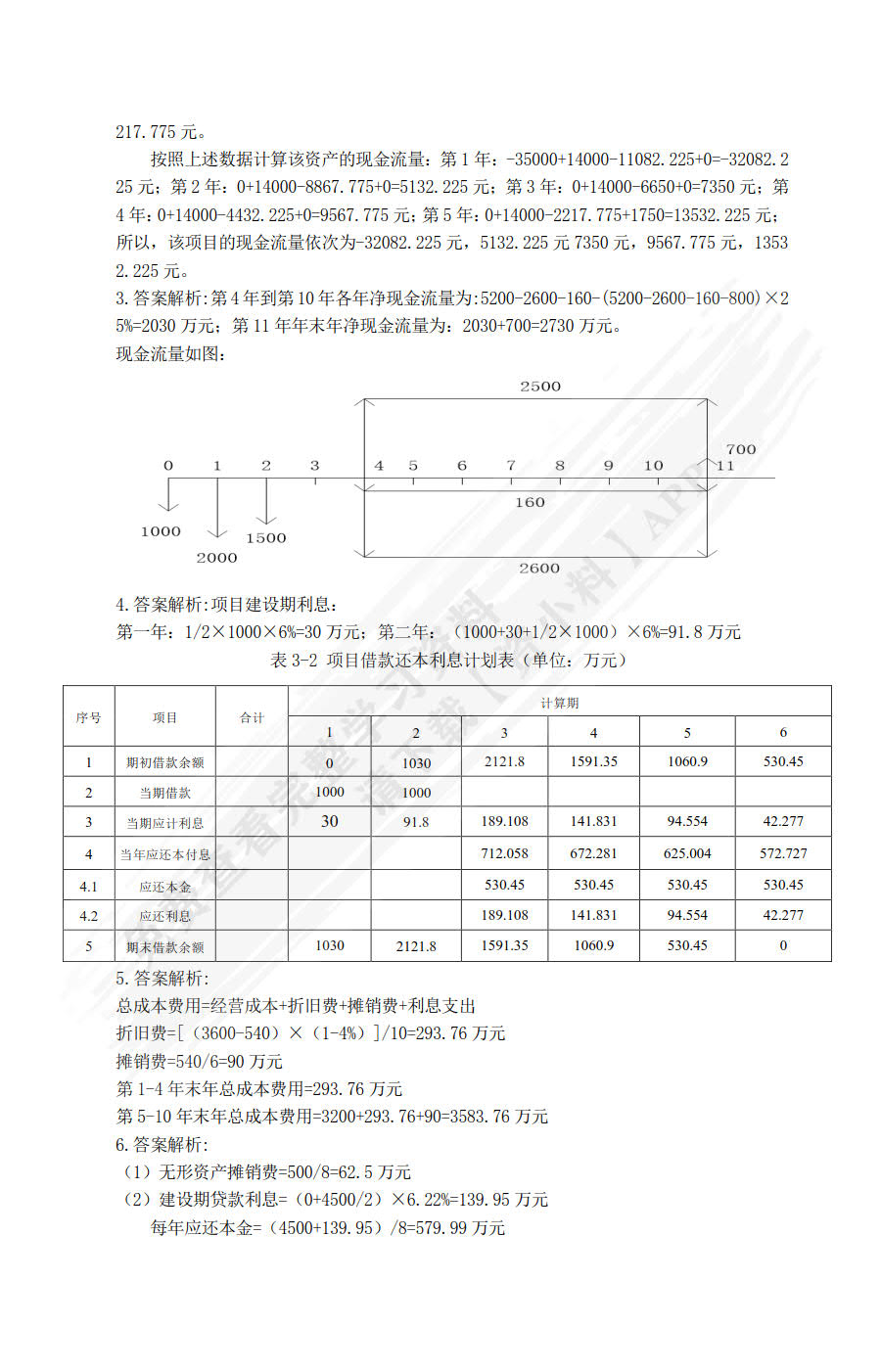 工程造价与财务管理实务