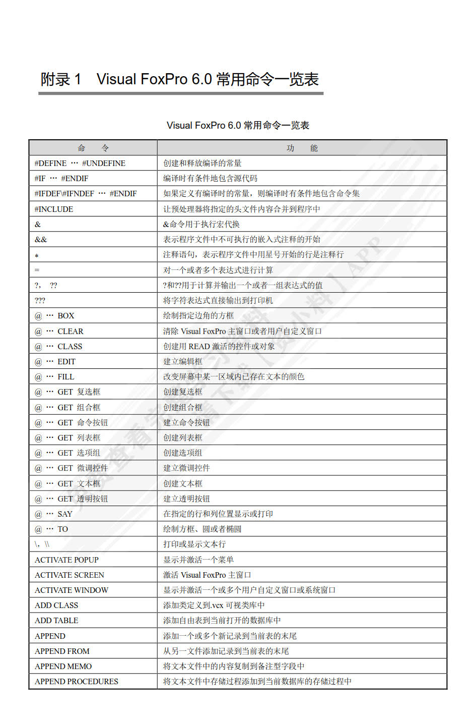 数据库应用技术--Visual FoxPro6.0(第6版)