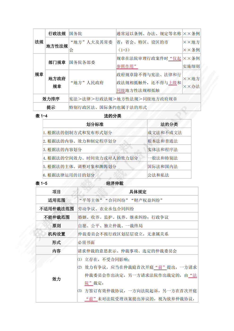 经济法基础与实务学习指导与同步训练