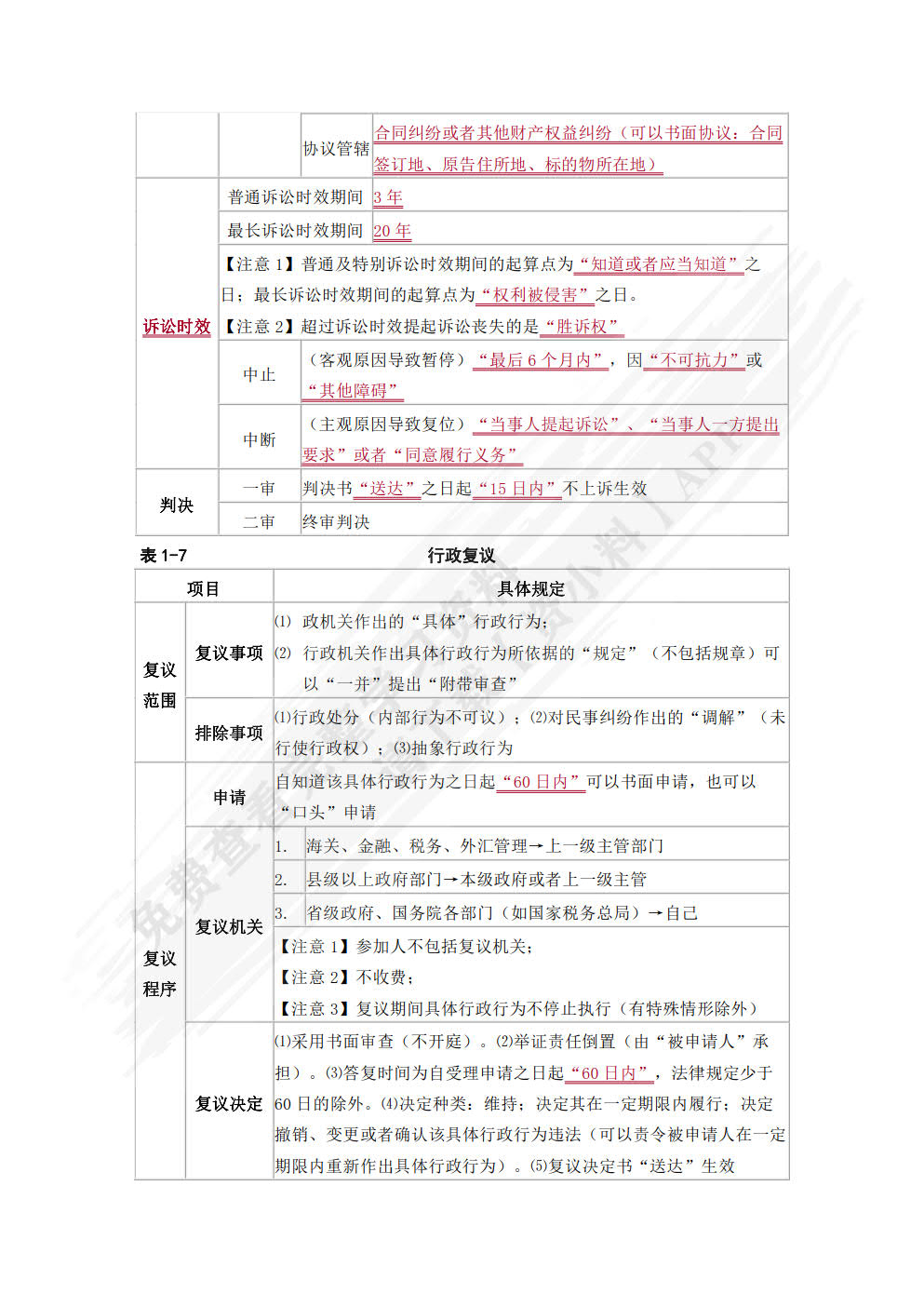 经济法基础与实务学习指导与同步训练
