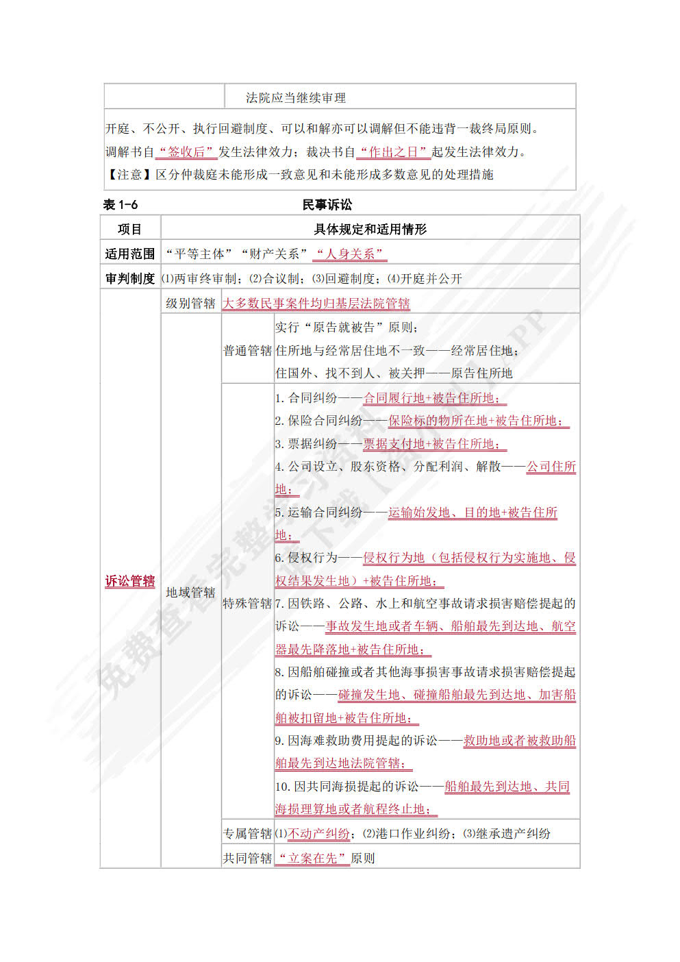 经济法基础与实务学习指导与同步训练