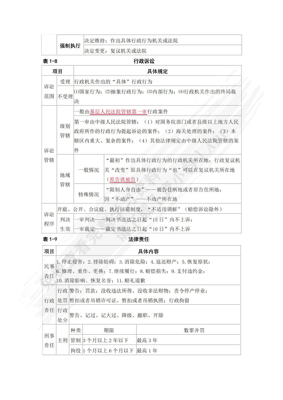 经济法基础与实务学习指导与同步训练