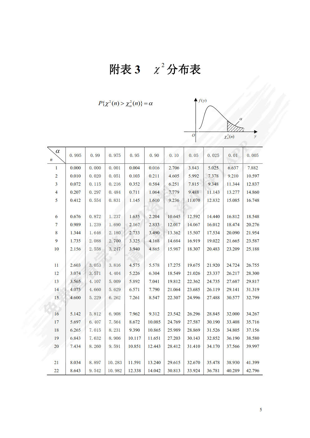 概率论与数理统计