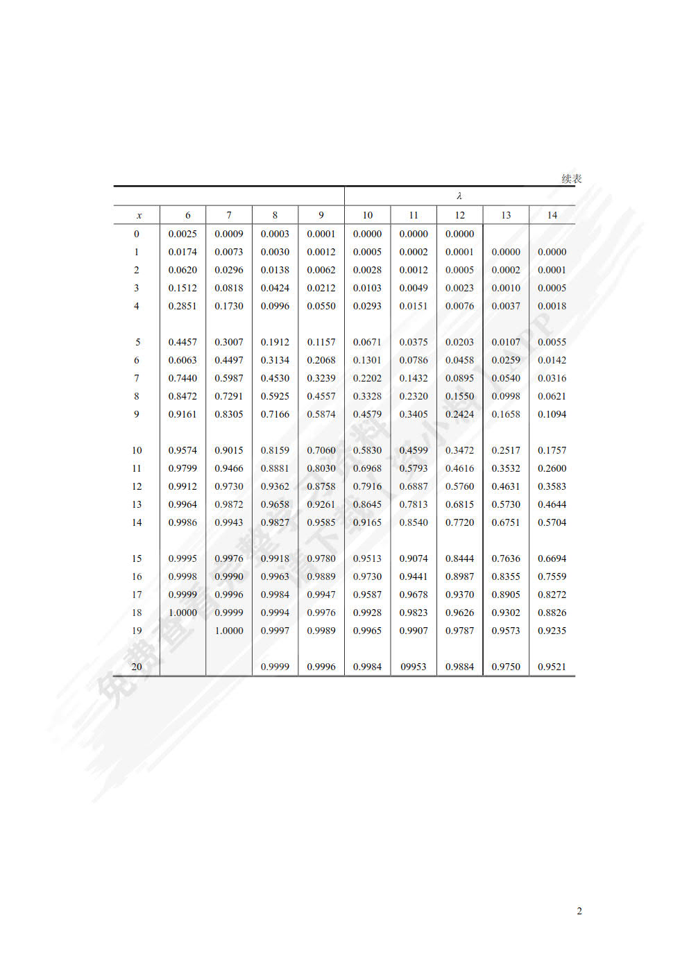 概率论与数理统计