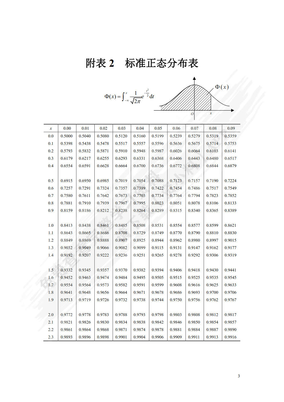 概率论与数理统计