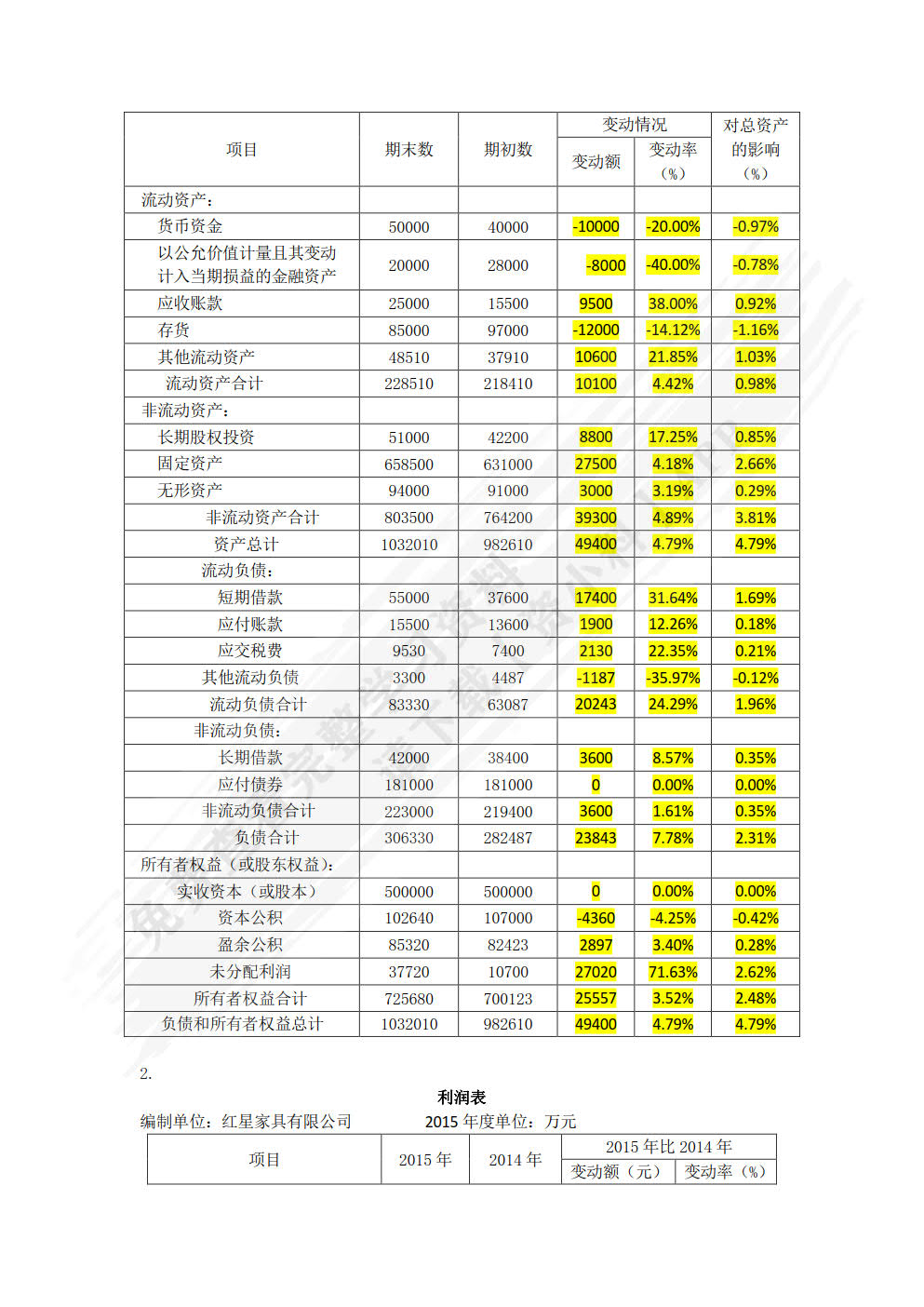 企业财务报表分析