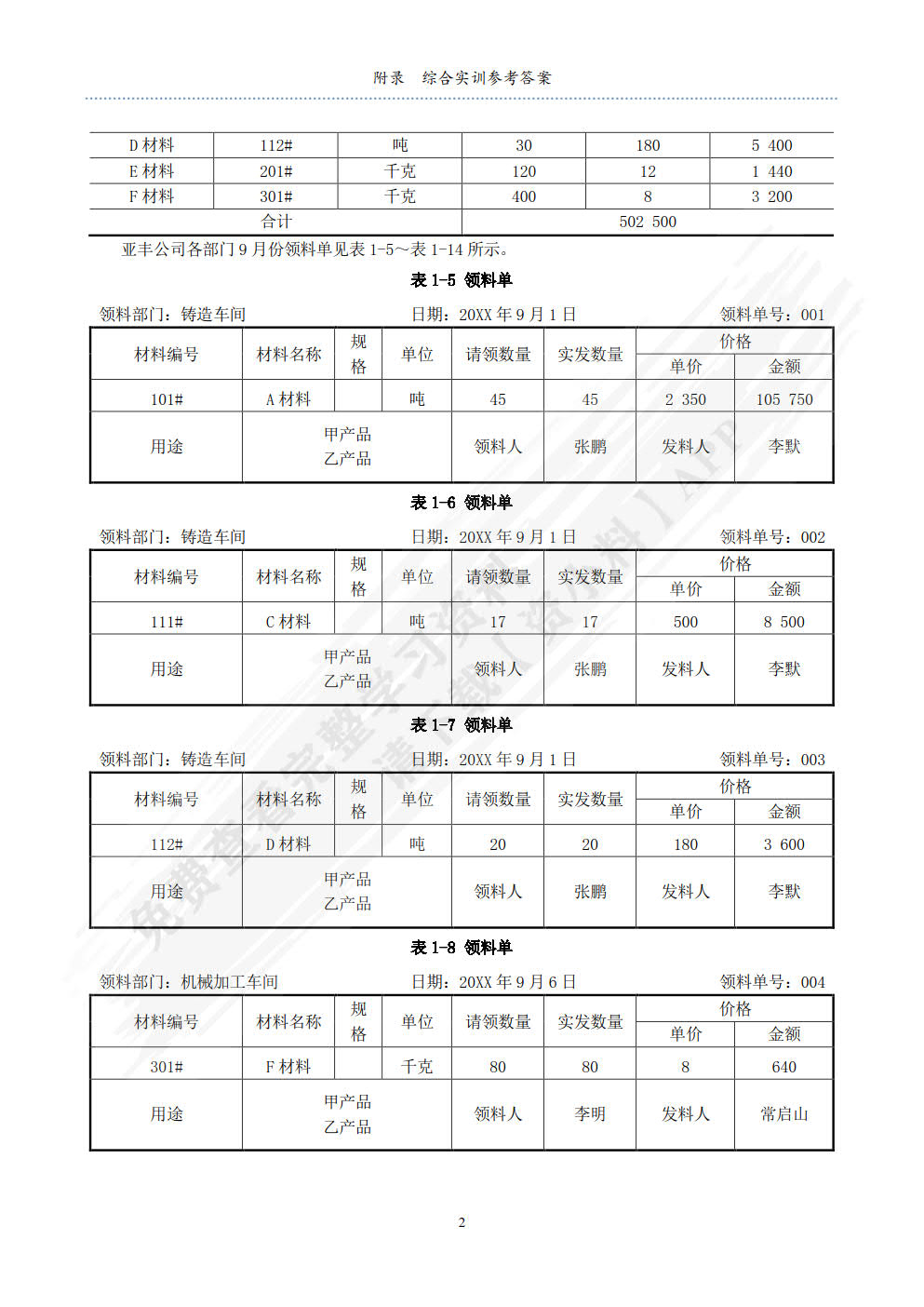 成本会计与实训