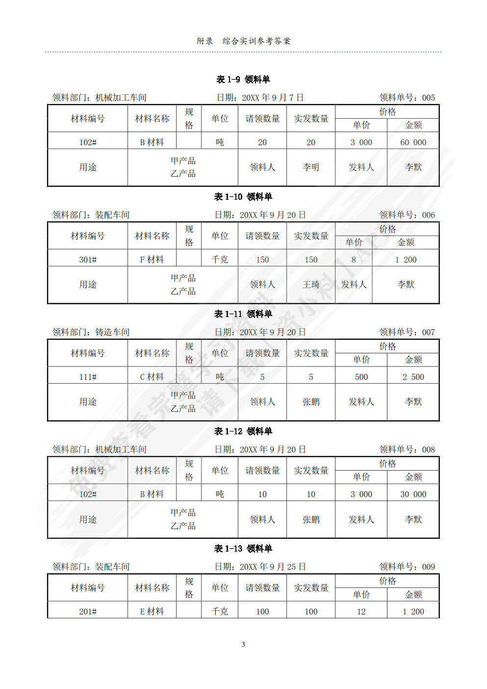 成本会计与实训