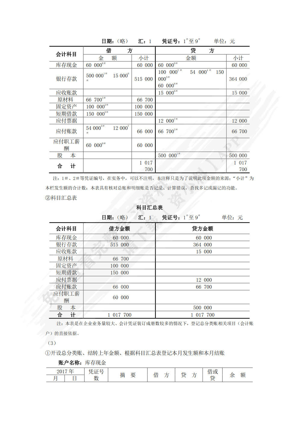 会计学基础（第六版）