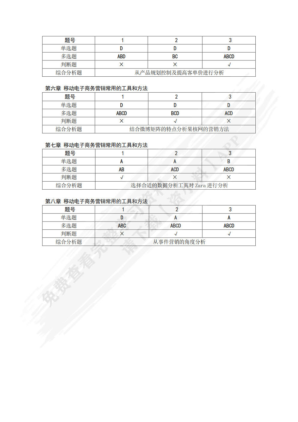 移动电商：营销方向