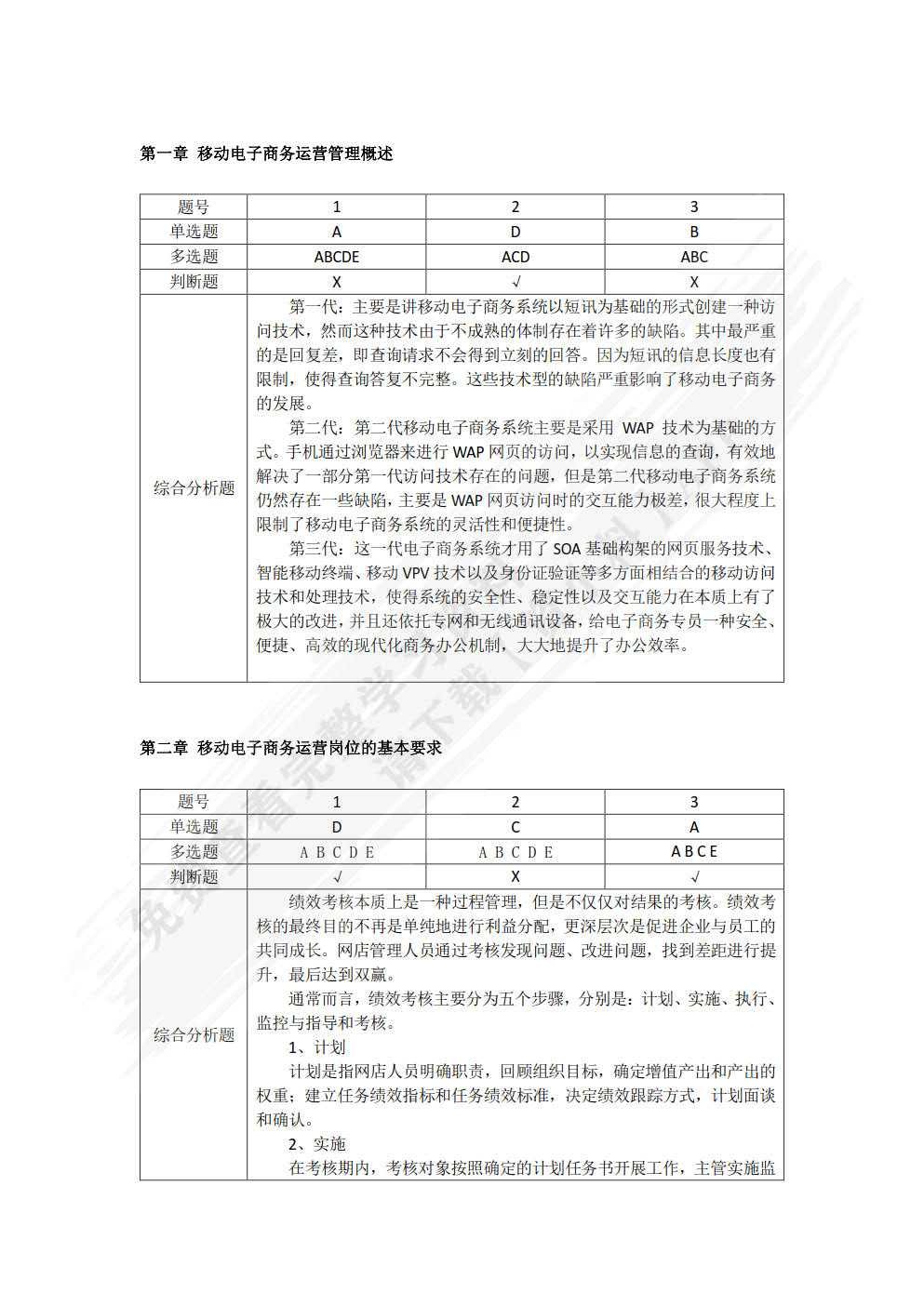 移动电商：运营方向