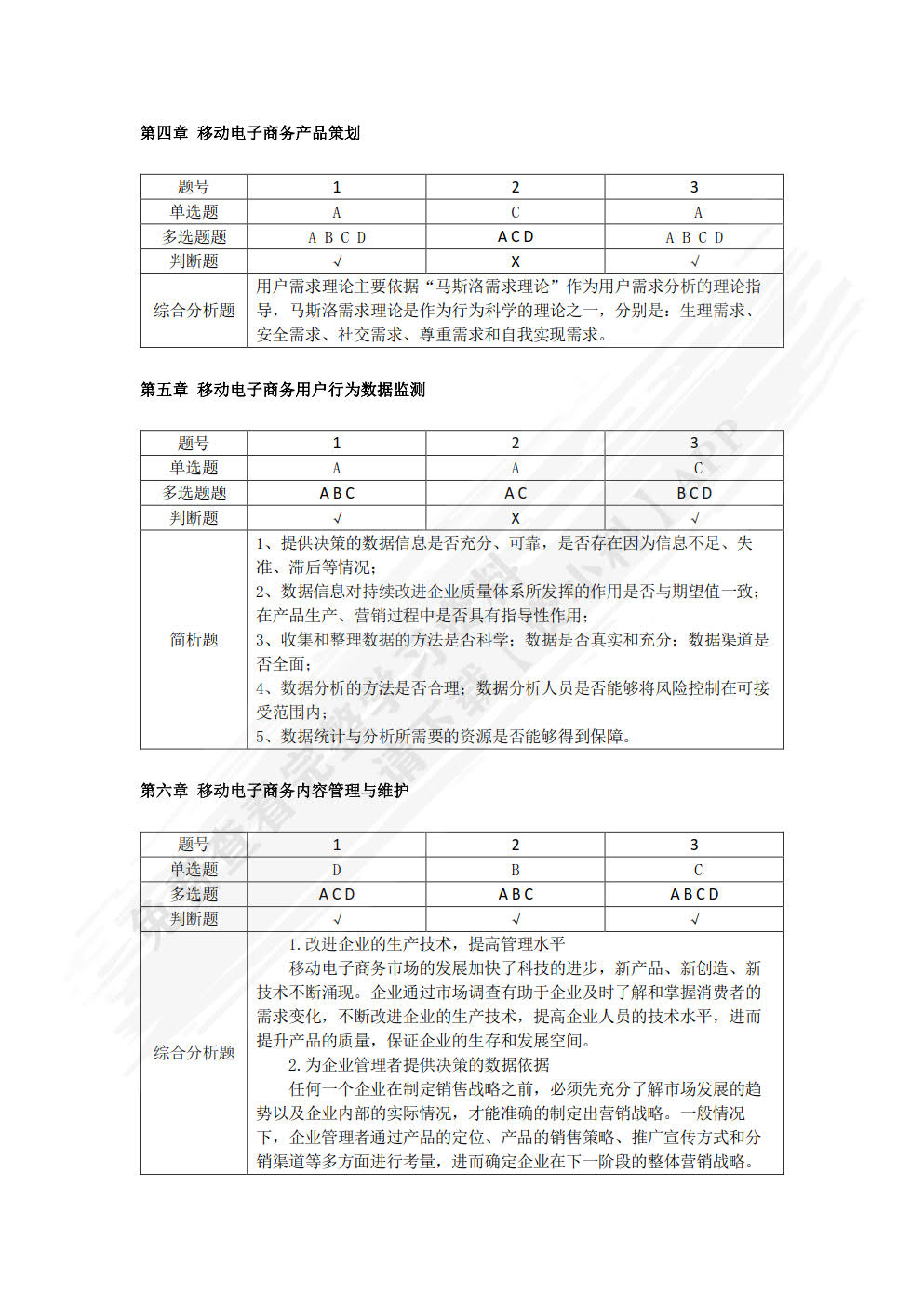 移动电商：运营方向