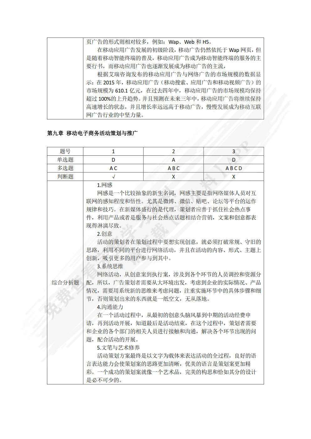 移动电商：运营方向
