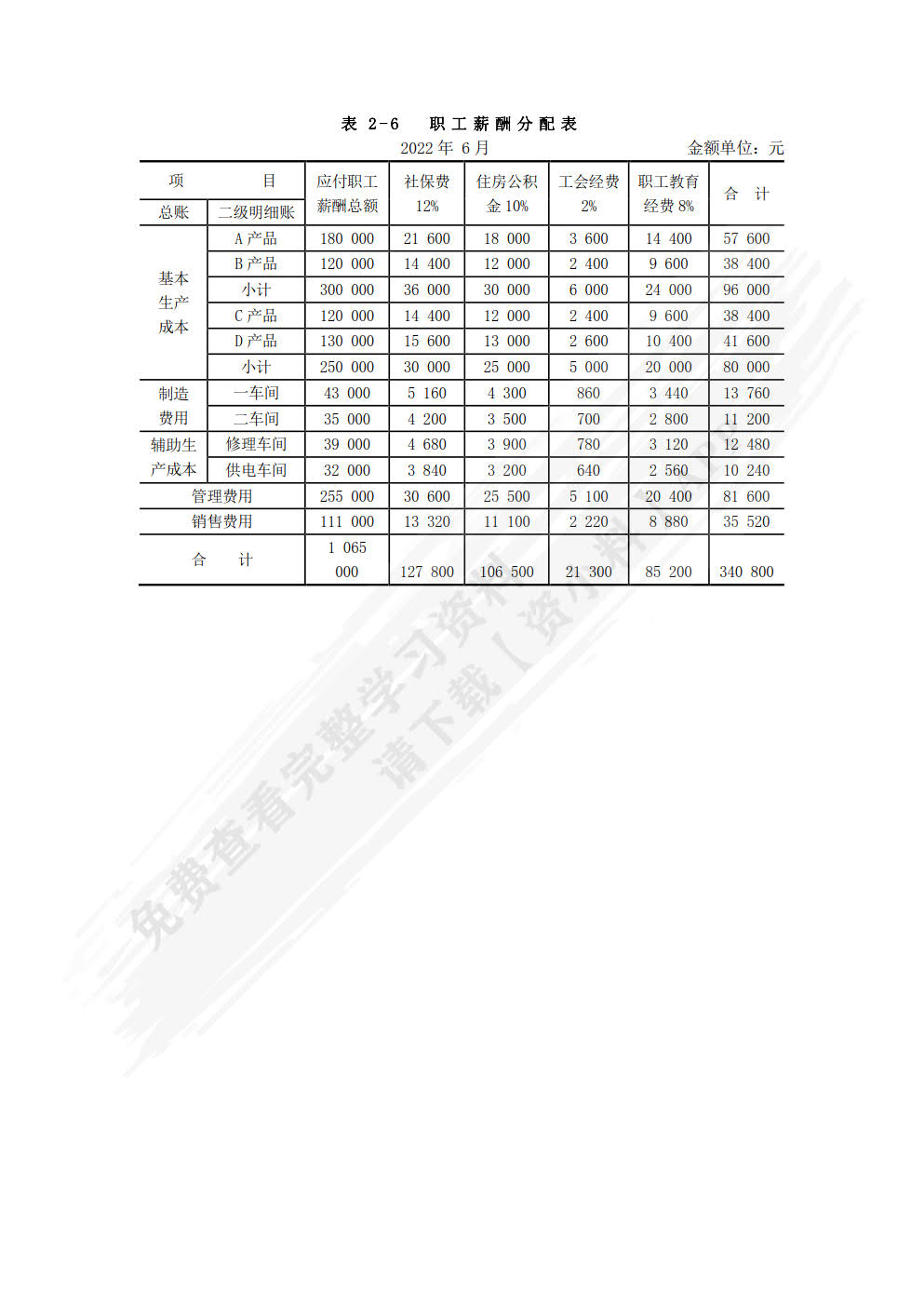 成本会计习题与实训