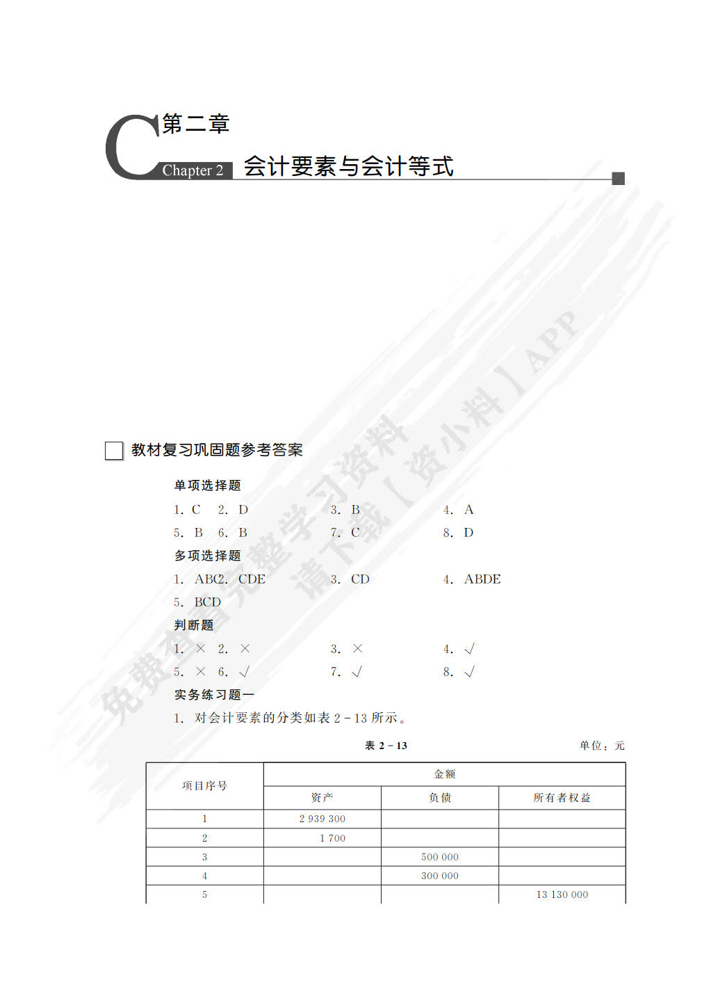 会计学基础（第8版）（新编21世纪会计系列教材）