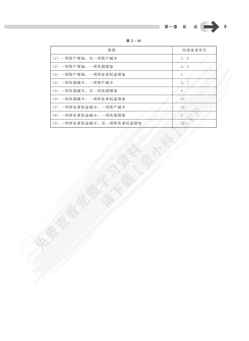 会计学基础（第8版）（新编21世纪会计系列教材）
