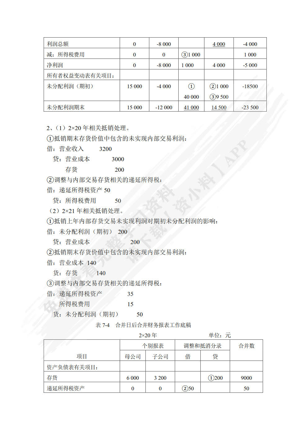 财务报告编制与分析（普通高等学校应用型教材·会计）