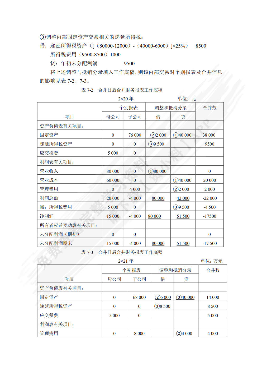 财务报告编制与分析（普通高等学校应用型教材·会计）