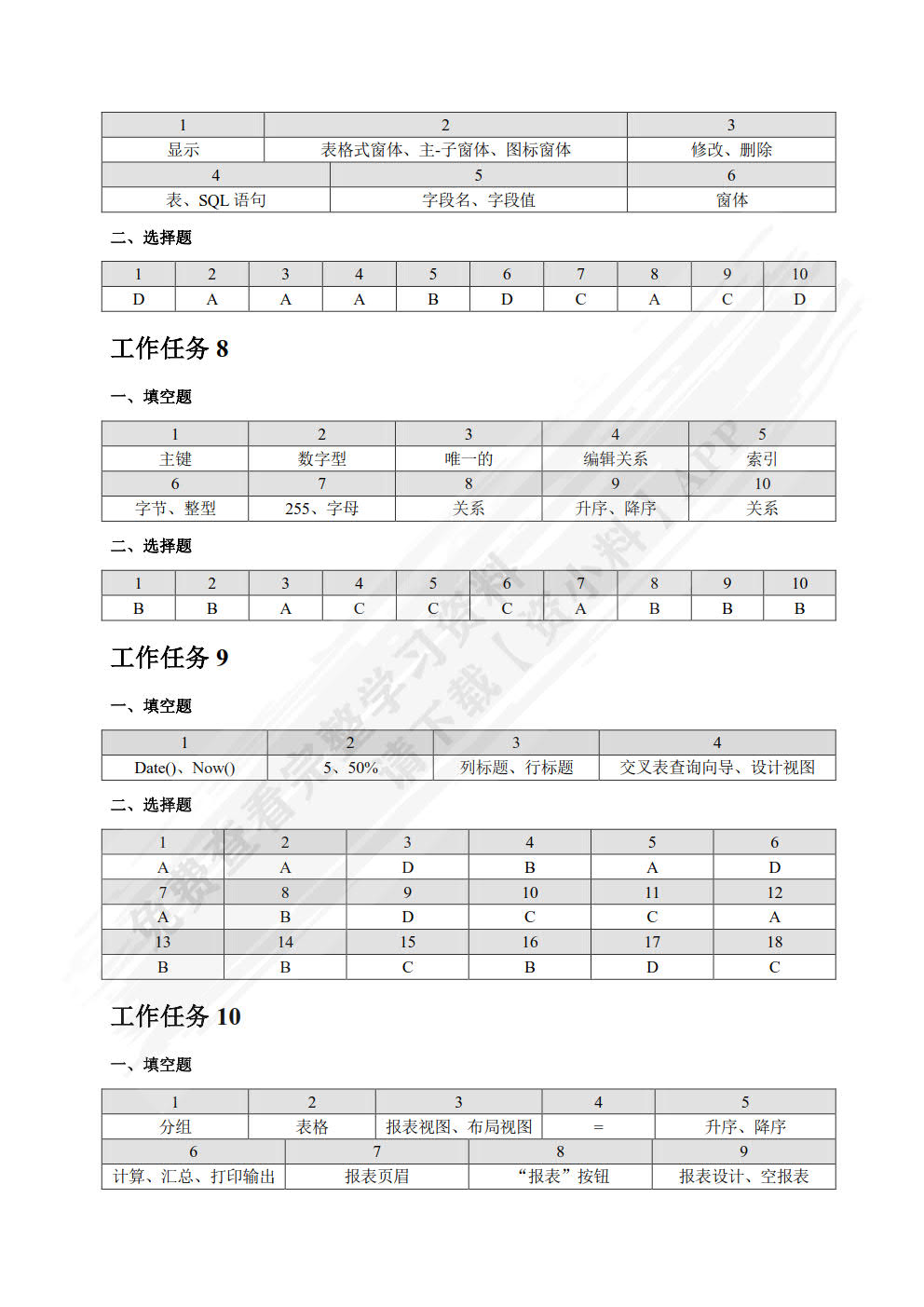 Access 2010数据库基础与应用项目式教程（第3版）