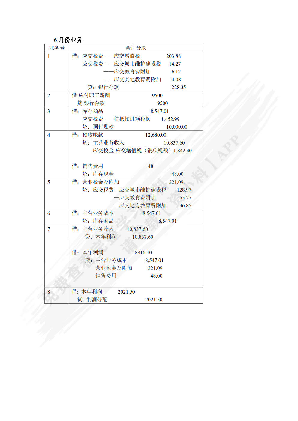 会计综合模拟实训教程