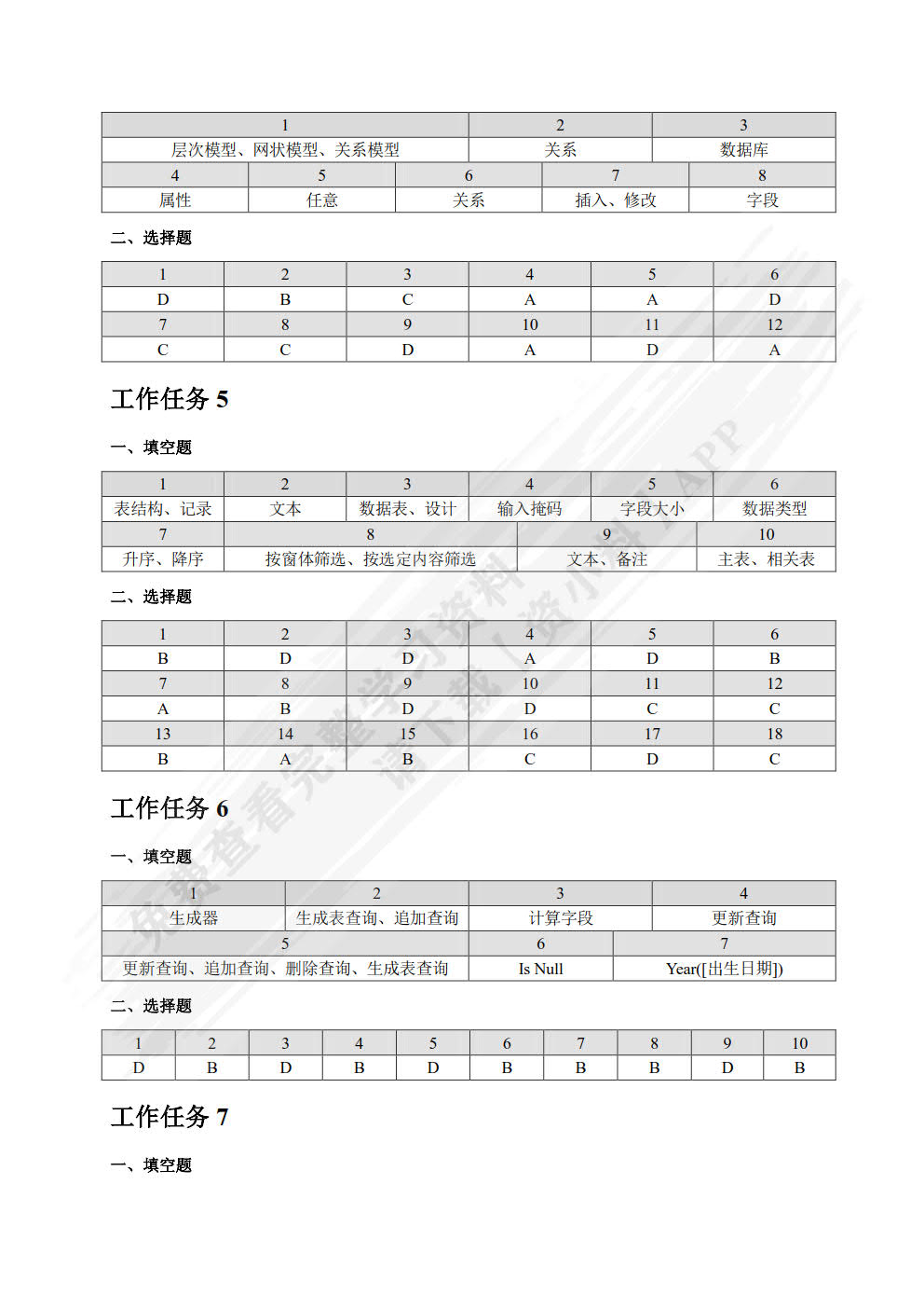 Access 2010数据库基础与应用项目式教程（第3版）