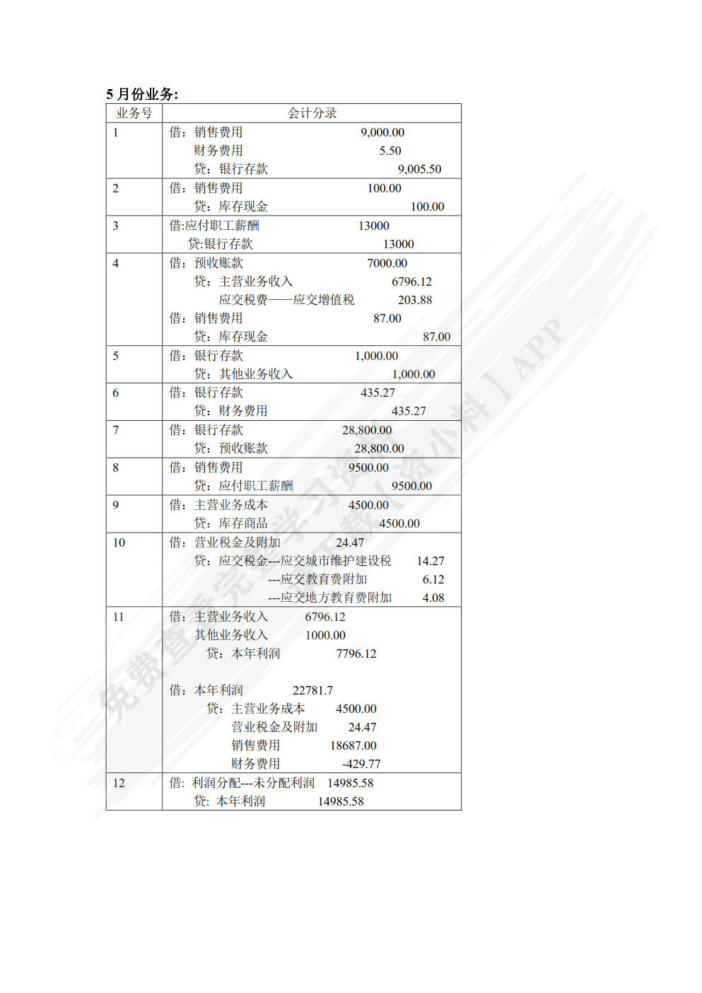 会计综合模拟实训教程