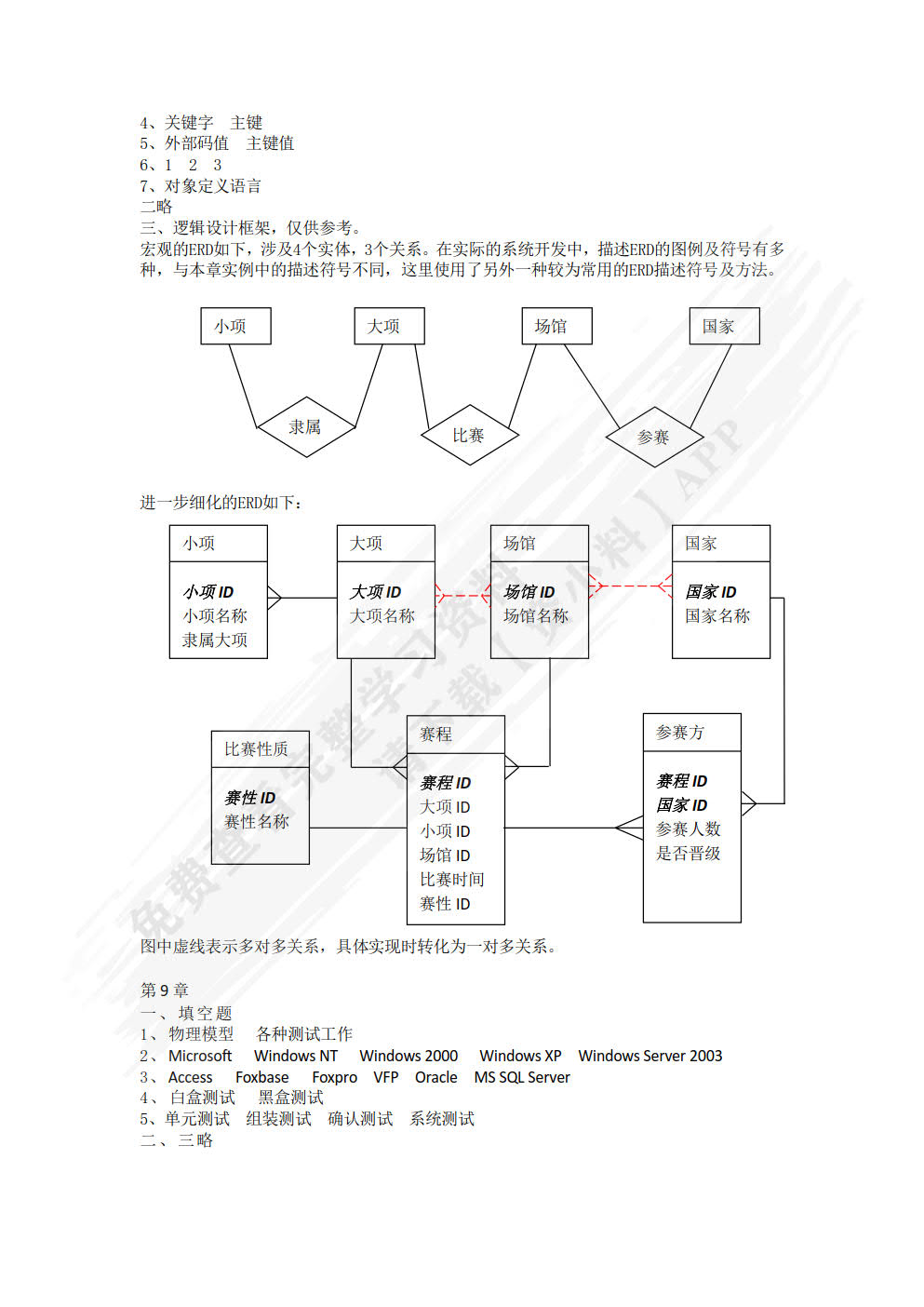 管理信息系统实用教程（第3版）