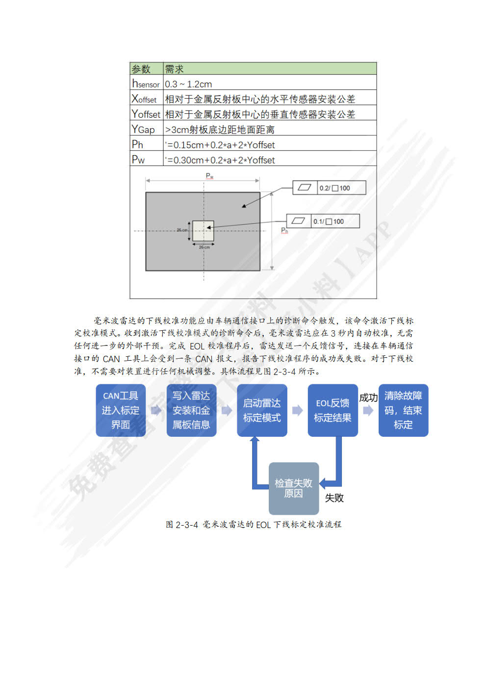智能网联汽车感知技术