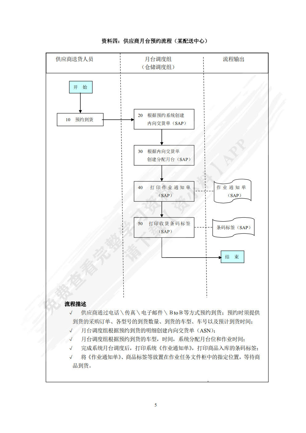 物流配送管理（第2版）