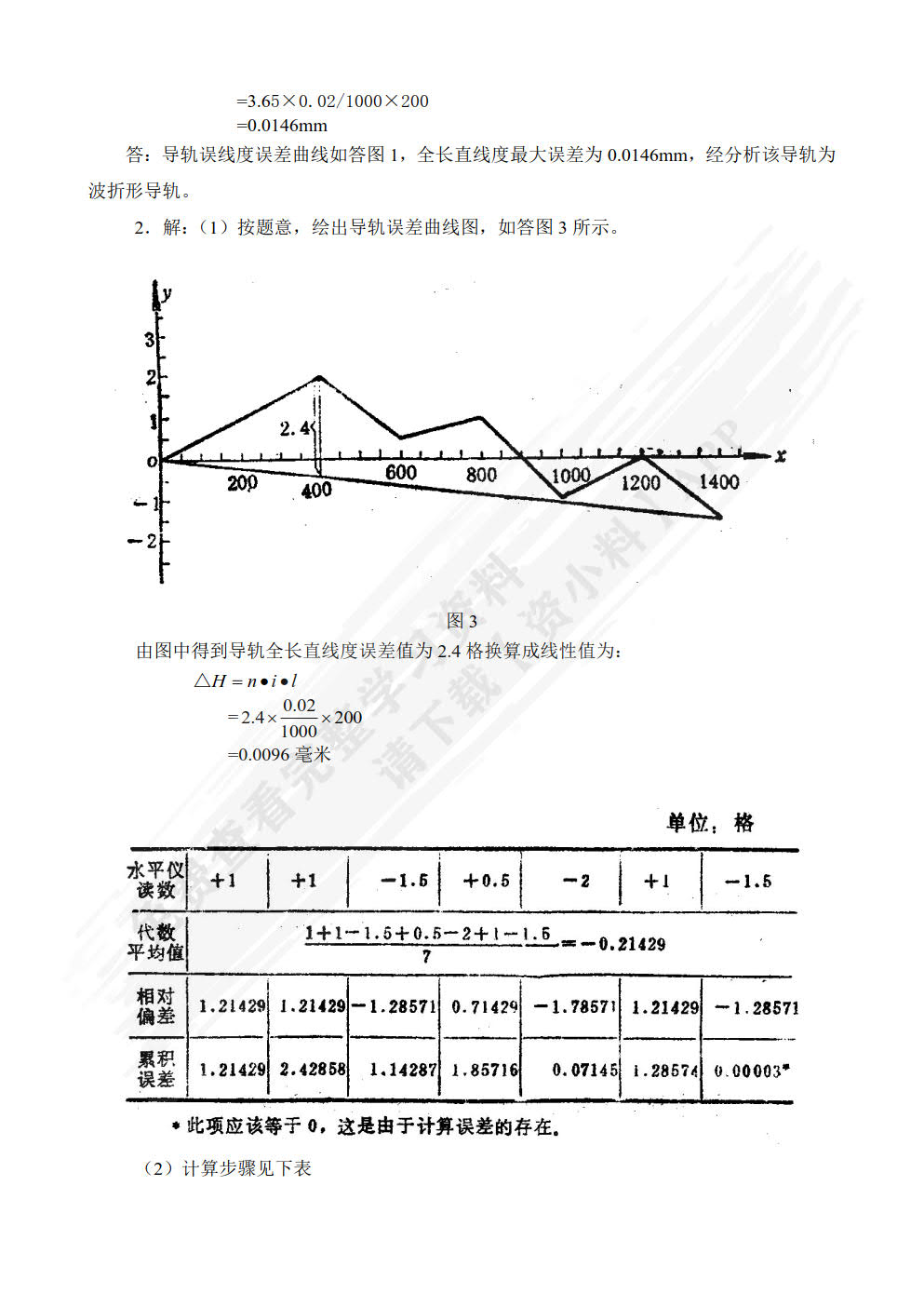机械设备维修技术（第3版）