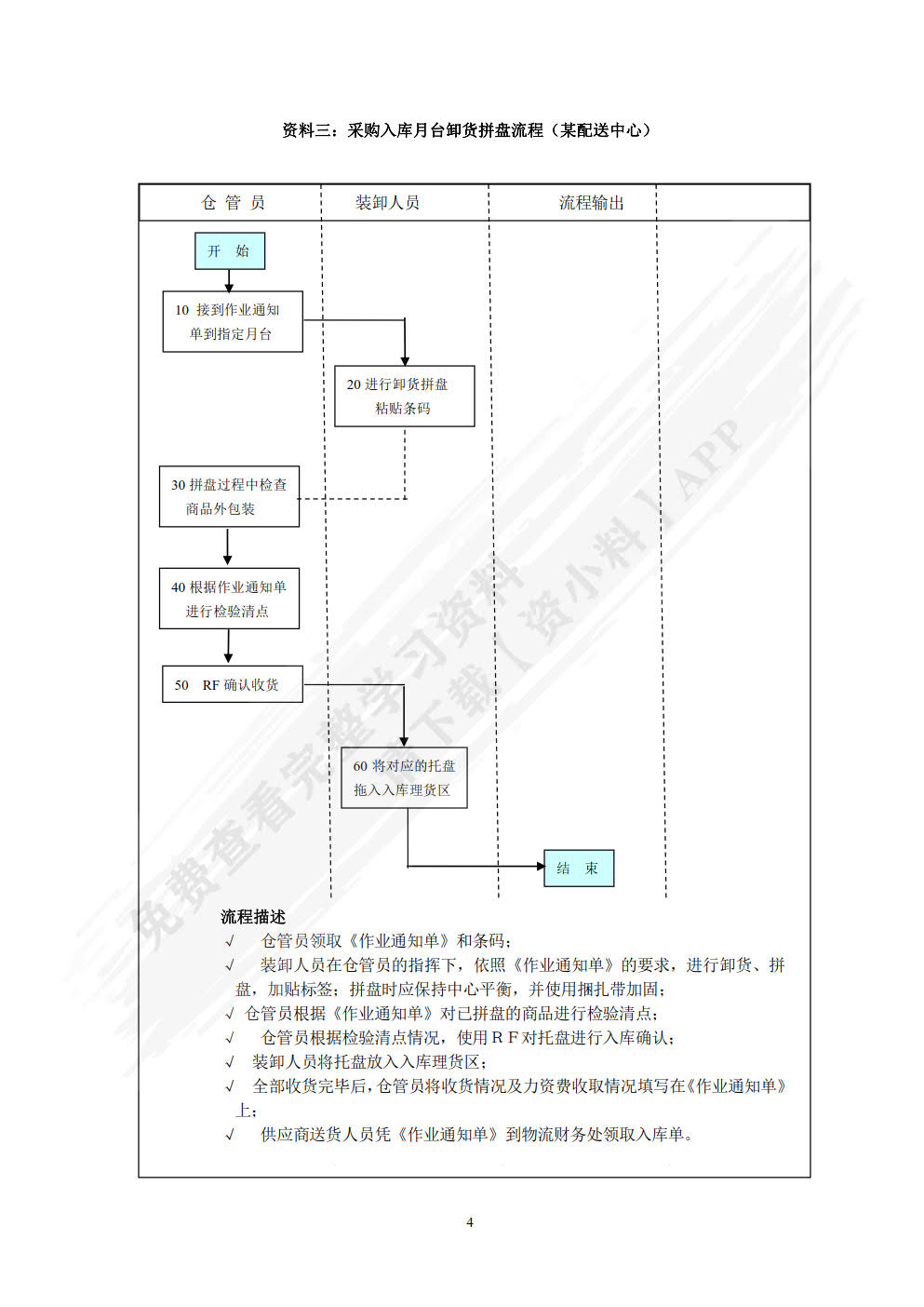 物流配送管理（第2版）