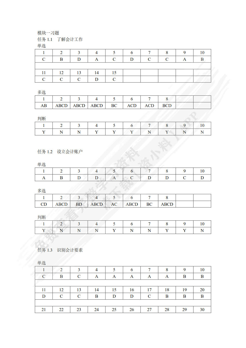 基础会计习题与实训（第2版）
