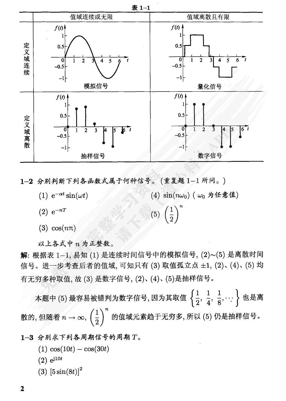 信号与系统引论