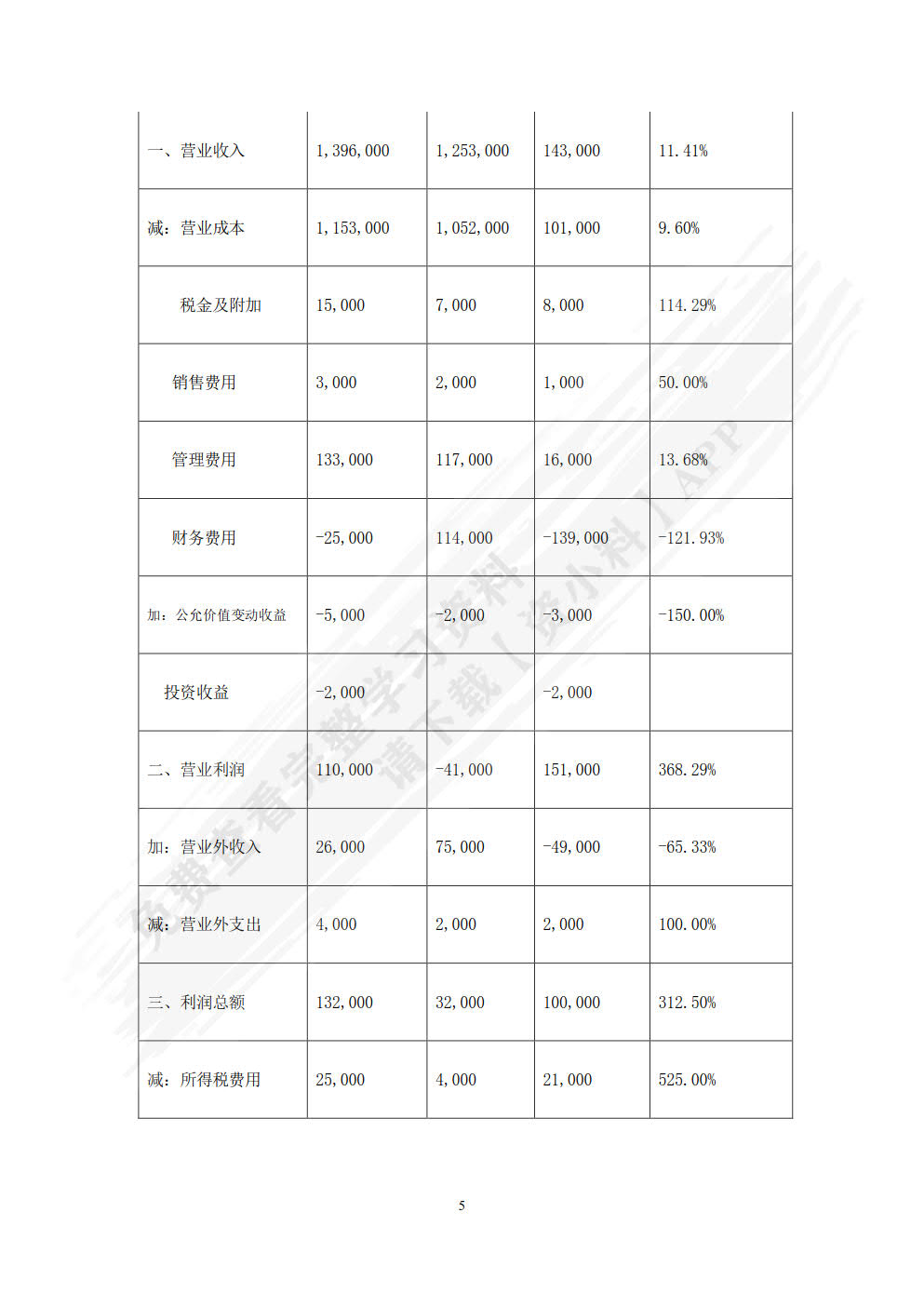 财务分析（第三版）