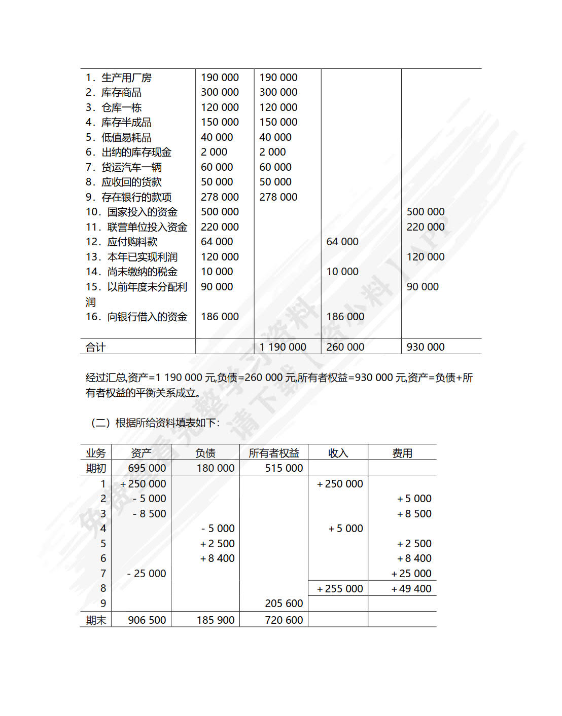 基础会计（第六版）