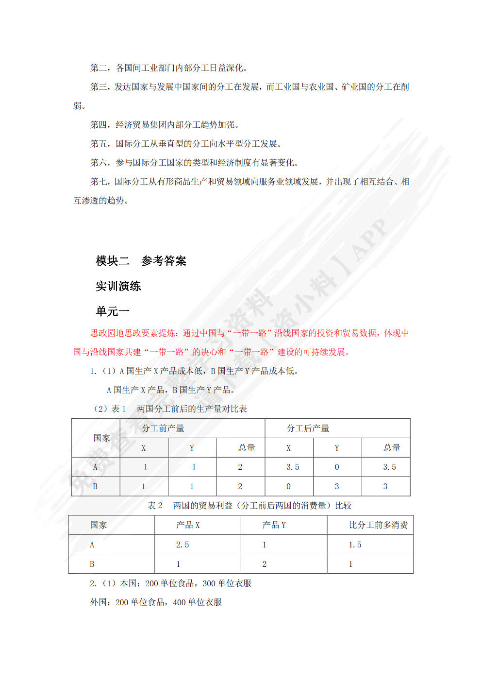 国际贸易基础（第2版）