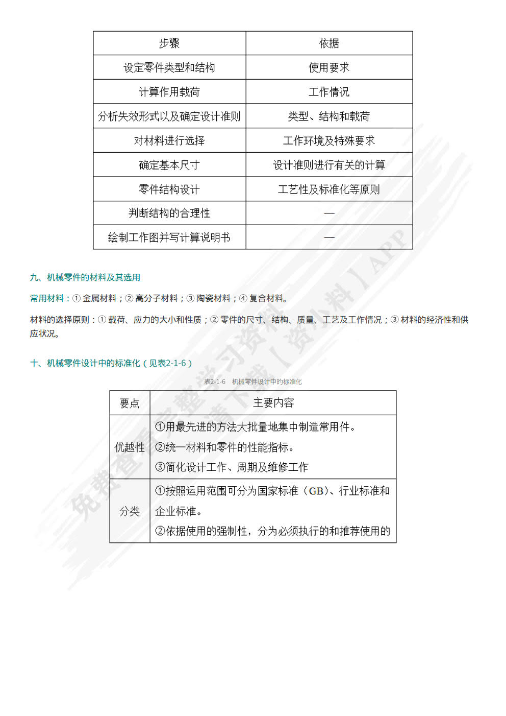 机械设计(第十一版)